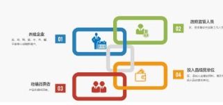 水產(chǎn)品質(zhì)量安全追溯系統(tǒng)軟件設(shè)計(jì)開發(fā)解決方案