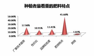農資產品市場深度洞察 用戶偏好、品牌影響力與一線調研數據全解析